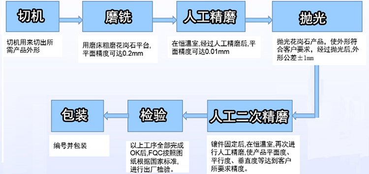 大理石平臺維修