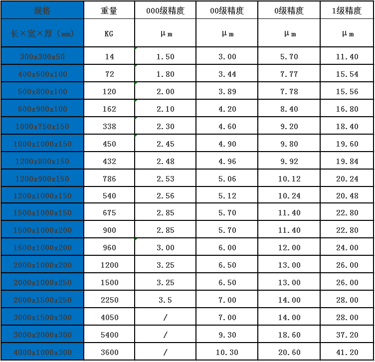 廣州花崗石平臺(tái) 廣州花崗石平臺(tái)