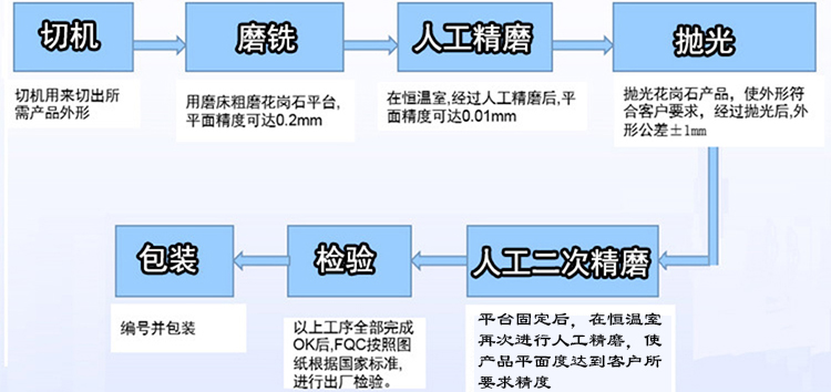 礦物鑄件